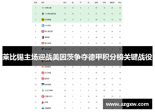 莱比锡主场迎战美因茨争夺德甲积分榜关键战役